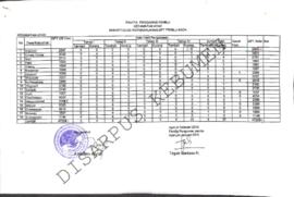 Rekapitulasi Permasalahan DPT Pemilu Kepala Daerah oleh Panitia Pengawas Pemilu Kecamatan Ayah